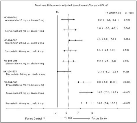 Livalo: Package Insert / Prescribing Information - Drugs.com