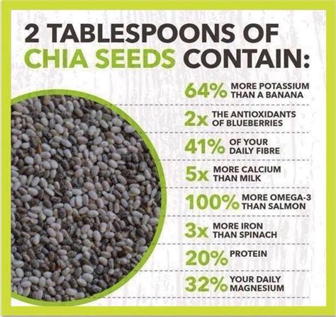 Chia Seeds Benefits, Coconut Health Benefits, Kombucha Benefits, Tomato ...