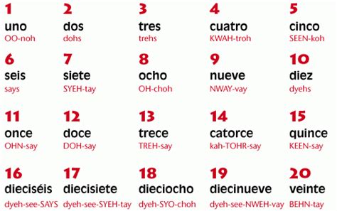 Lesson 3 - Spanish 101