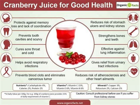 Pin by Kiannie Lopez on good food | Cranberry juice benefits, Cranberry health benefits ...