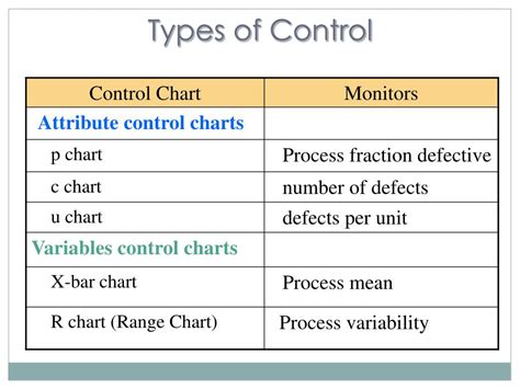 Control Chart Types