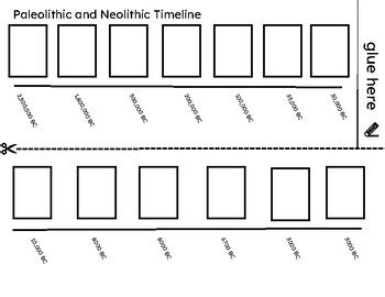 Paleolithic and Neolithic Era Timeline by Kacie Bohme | TPT