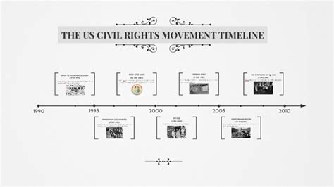 THE US CIVIL RIGHTS MOVEMENT TIMELINE by Angela Do on Prezi