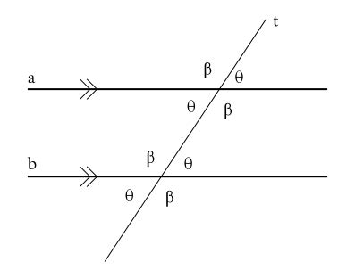 File:Parallel lines.png - Wikimedia Commons