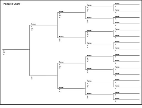 Mom O' 3 Genealogy: Why—Teach your Kids Family History