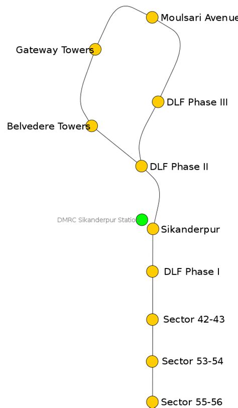 Gurgaon Metro Stations - Facts, Route, Nearby Landmarks & More