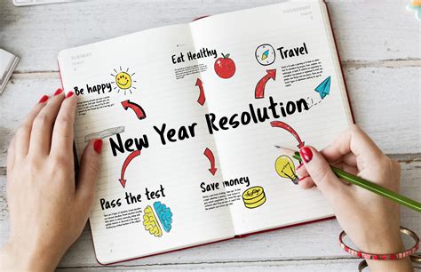 6 New Year’s resolution ideas and how credit cards can help achieve ...