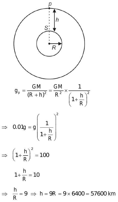 the value of acceleration due to gravity will be 1