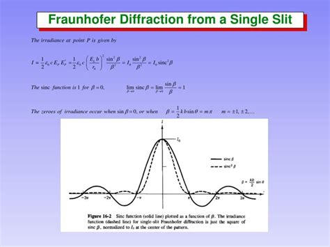 PPT - Fraunhofer Diffraction PowerPoint Presentation - ID:3109164