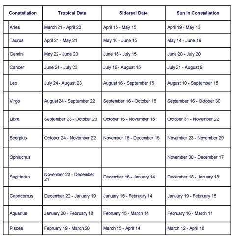 The Virtual Sacred Circle of Nations: Sidereal/Tropical Astrology ...