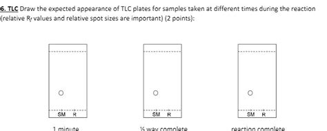 Solved Draw the expected appearance of TLC plates for | Chegg.com