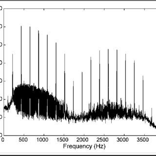 Spectrum of periodic bumblebee disturbance in random noise background ...