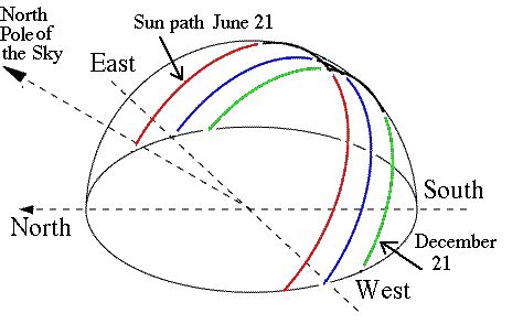 orbital mechanics - Orbit of Mercury - Astronomy Stack Exchange