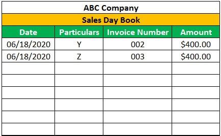 Sales Day Book - Definition, Format, Examples