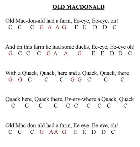 old macdo (With images) | Keyboard lessons