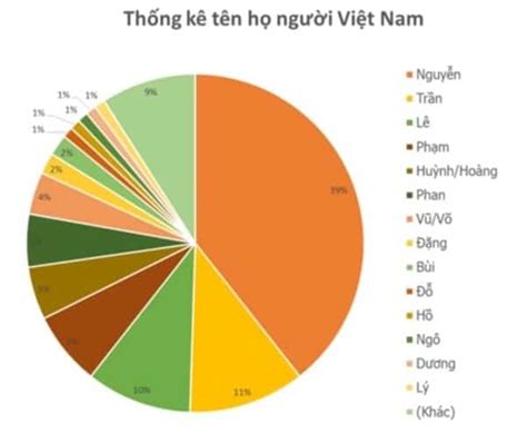 Ý nghĩa tên của bạn là gì? Chúng nói lên điều gì về con người bạn ...