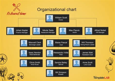 Download Restaurant Organizational Chart 1 | Organizational chart, Organizational, Chart