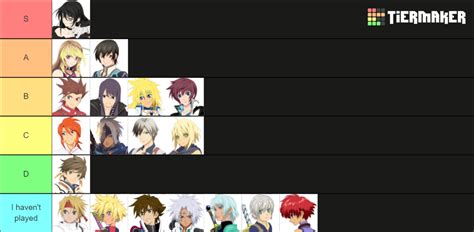 Tales of Series Characters, Includes Arise (200+ Characters) Tier List (Community Rankings ...