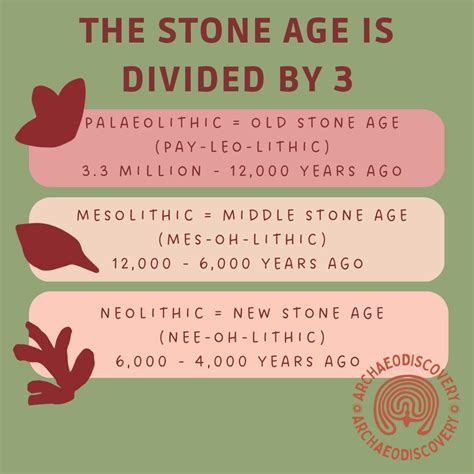 The Stone Age - In 3 Parts – archaeodiscovery.com