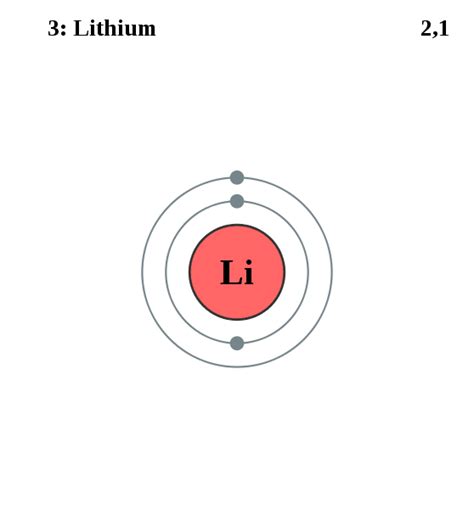 14+ Lithium Lewis Dot Structure | Robhosking Diagram