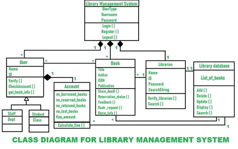 Understanding the Ov-1 Diagram: An Example and Explanation