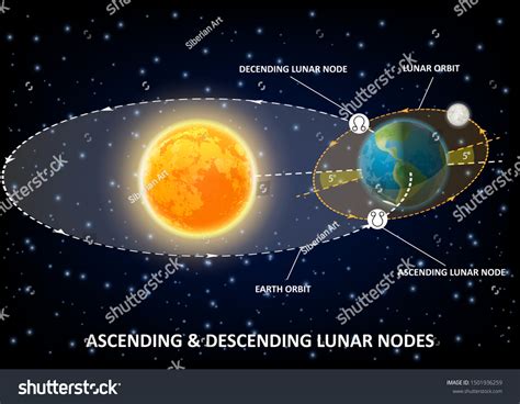 Moon Nodes Diagram Points Intersection Between: เวกเตอร์สต็อก (ปลอดค่าลิขสิทธิ์) 1501936259 ...