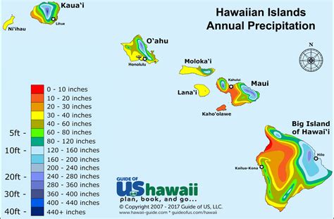 Hawaii Weather and Climate Patterns