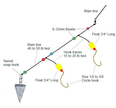 Pompano Rig for Surf Fishing