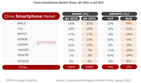 Apple Stock Q2 Earnings: China And Share Repurchases In Focus (NASDAQ ...