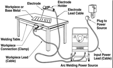 mesin welding smaw - Phil Taylor