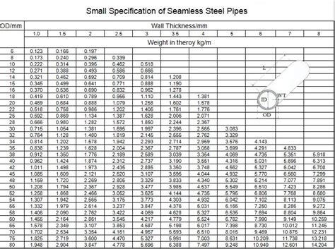 Seamless Steel Tube Specification - CHANGZHOU RAYMOND STEEL TUBE CO.,LTD