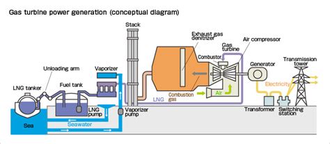 Outline of Thermal Power Generation [KEPCO]