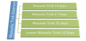 Manaslu Trek Itinerary | Manaslu Circuit Trek Itinerary For 2020