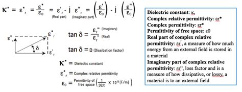 Dielectric Constant Measurement – Paul Wu's Blog