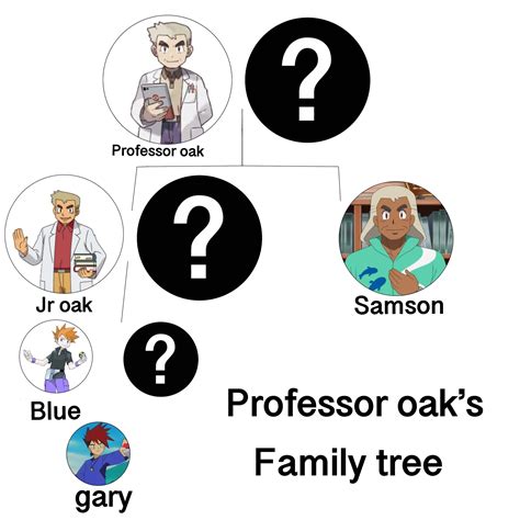 Professor oak’s family tree : r/lostpause