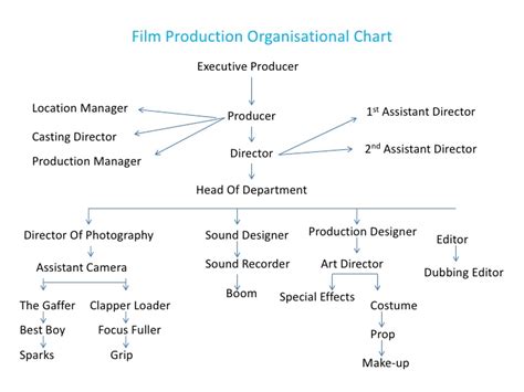 Film Producer Job Description