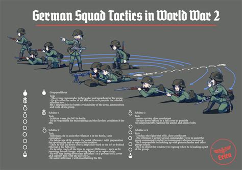 German Squad Tactics in World War Two : r/DoitsuWaifu