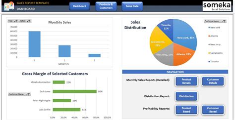 Sales Dashboard Template Excel Dashboard for Sales Managers | Etsy