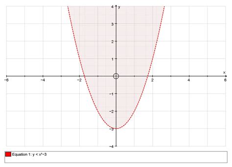 How do you graph y