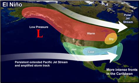 Strong El Niño Drives Pacific Patterns, Jet Stream Impacts - North Carolina State Climate Office