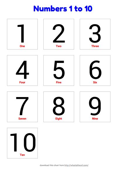 A4 Chart with Numbers 1 to 10 - Your Home Teacher