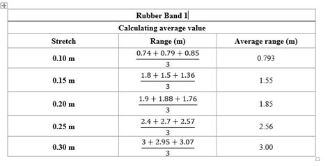 How stretching a rubber band, affects the range of a shot?