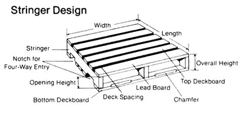 Pallet Stringers Explained - Pallet Terminology | One Way Solutions