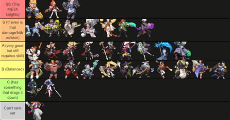 Made my own tier list for the game so far : r/SmashLegends