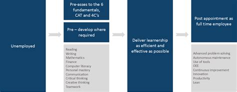 End to end – Optimum Learning Technologies