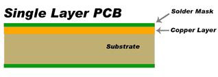 High Quality Single Sided PCB Manufacturer - RayMing PCB