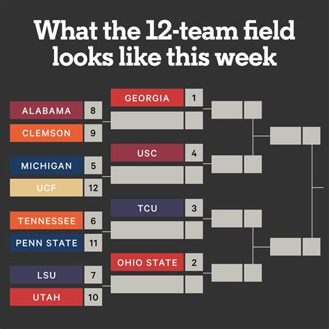 College Football Playoff: What would the 12-team expanded field look like this week? - The Athletic