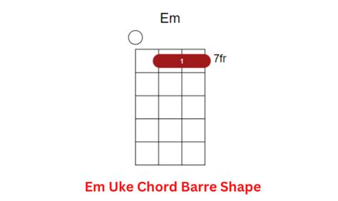 Em Ukulele Chord: Learn to Play - Ukuleles Review