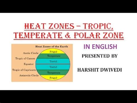 Heat Zones of Earth - Torrid, Temperate & Frigid Zone (In English ...