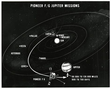 Pioneer10_esp - Madrid Deep Space Communications Complex